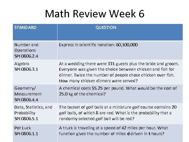Math Review Week 6 STANDARD QUESTION Number and Operations SPI 0806. 2. 4 Express