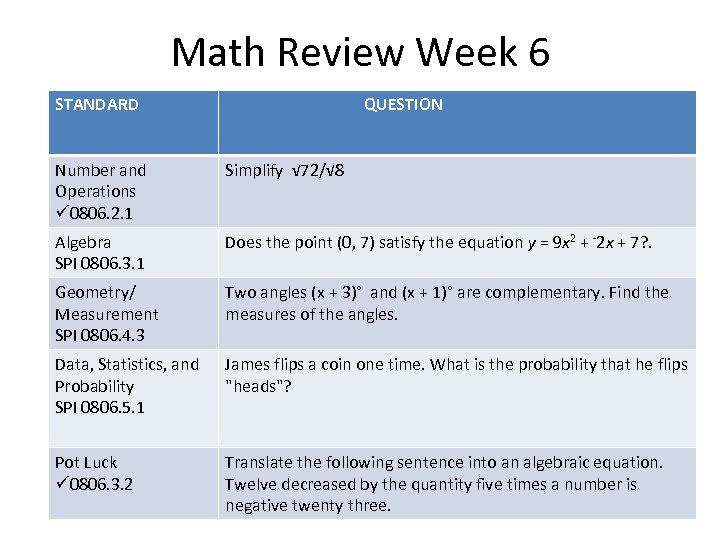 Math Review Week 6 STANDARD QUESTION Number and Operations ü 0806. 2. 1 Simplify
