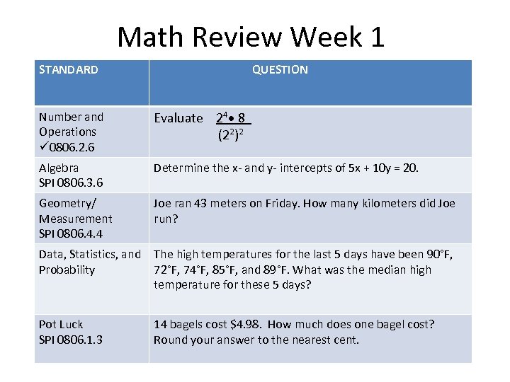 Math Review Week 1 STANDARD QUESTION Number and Operations ü 0806. 2. 6 Evaluate