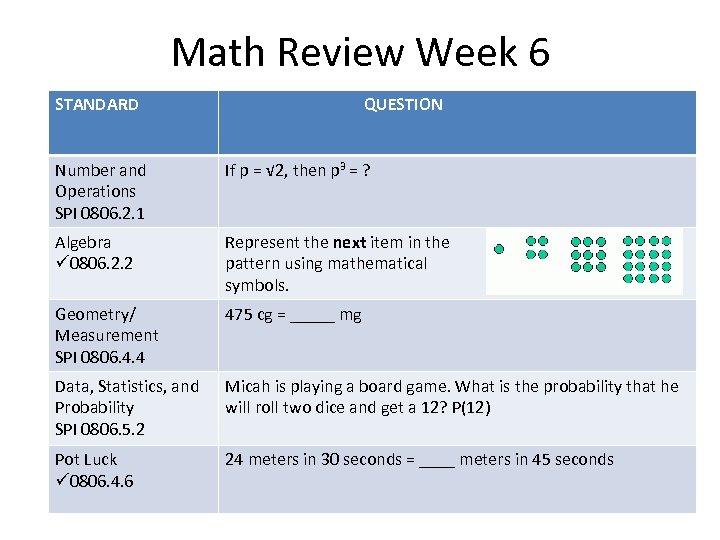 Math Review Week 6 STANDARD QUESTION Number and Operations SPI 0806. 2. 1 If