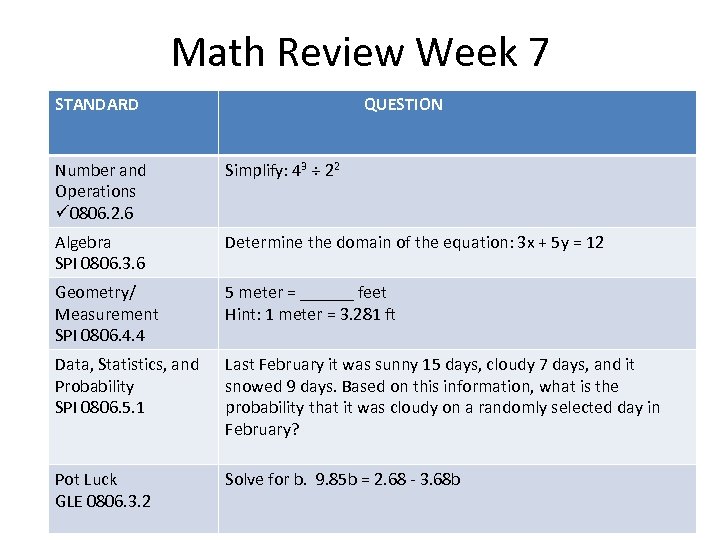 Math Review Week 7 STANDARD QUESTION Number and Operations ü 0806. 2. 6 Simplify: