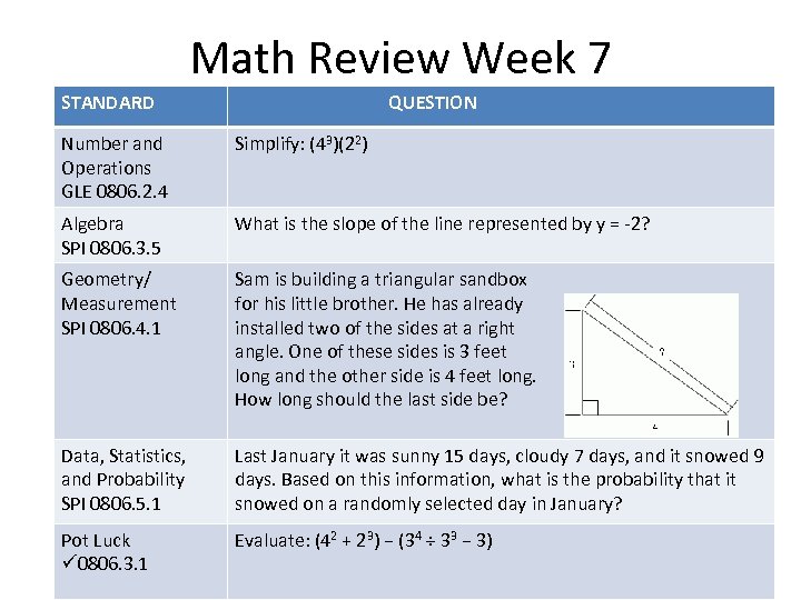 Math Review Week 7 STANDARD QUESTION Number and Operations GLE 0806. 2. 4 Simplify: