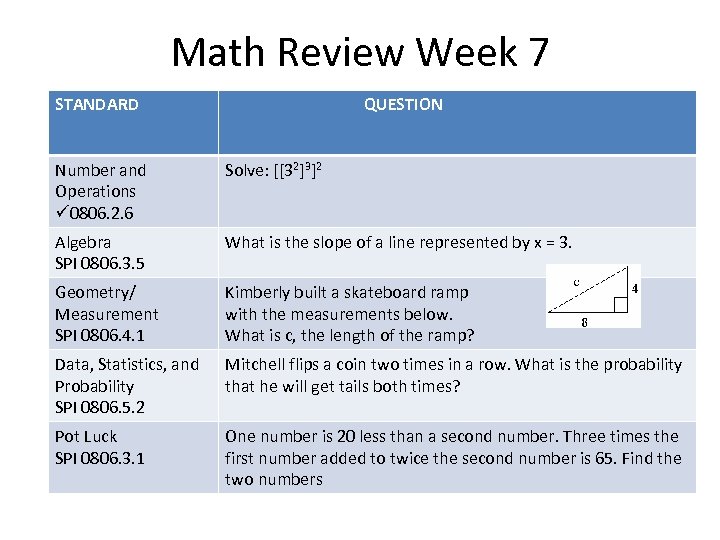Math Review Week 7 STANDARD QUESTION Number and Operations ü 0806. 2. 6 Solve: