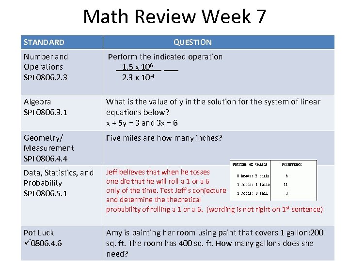 Math Review Week 7 STANDARD QUESTION Number and Operations SPI 0806. 2. 3 Perform
