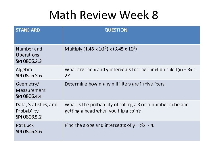 Math Review Week 8 STANDARD QUESTION Number and Operations SPI 0806. 2. 3 Multiply