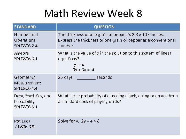 Math Review Week 8 STANDARD QUESTION Number and Operations SPI 0806. 2. 4 The