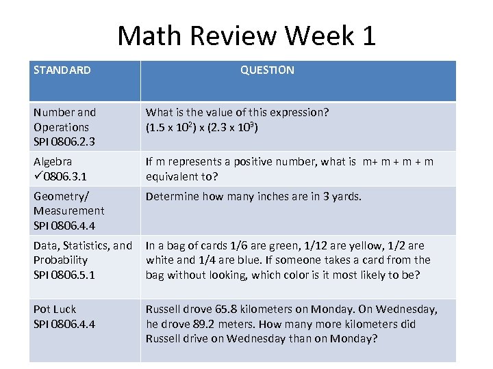 Math Review Week 1 STANDARD QUESTION Number and Operations SPI 0806. 2. 3 What