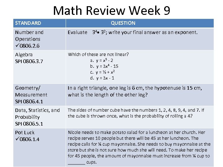Math Review Week 9 STANDARD QUESTION Number and Operations ü 0806. 2. 6 Evaluate