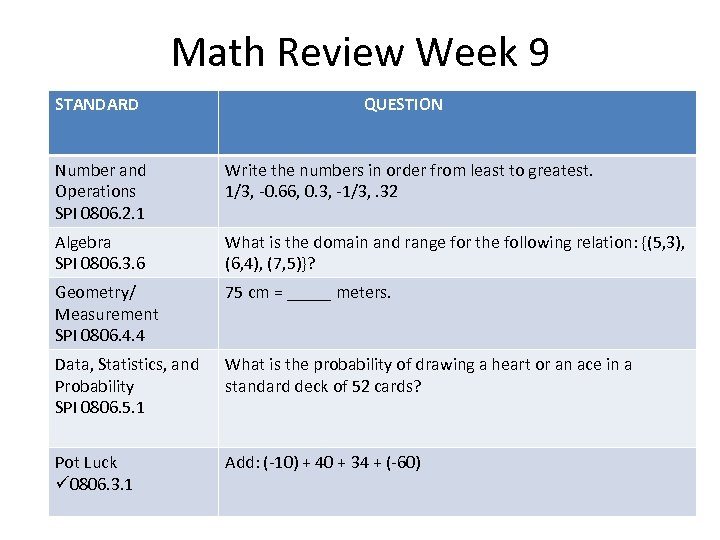 Math Review Week 9 STANDARD QUESTION Number and Operations SPI 0806. 2. 1 Write