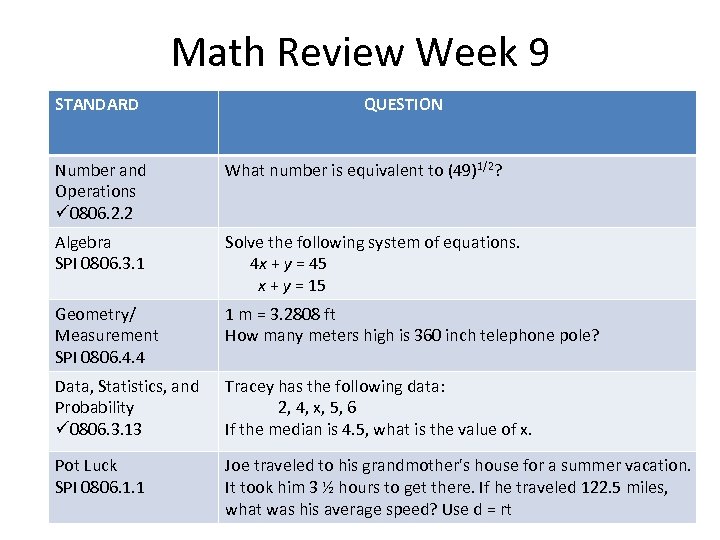 Math Review Week 9 STANDARD QUESTION Number and Operations ü 0806. 2. 2 What