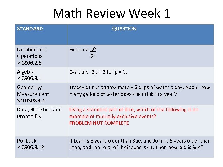 Math Review Week 1 STANDARD QUESTION Number and Operations ü 0806. 2. 6 Evaluate