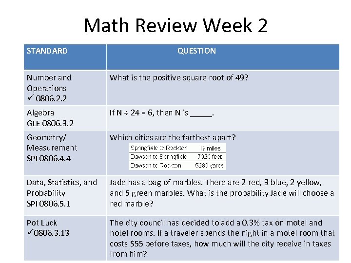Math Review Week 2 STANDARD QUESTION Number and Operations ü 0806. 2. 2 What