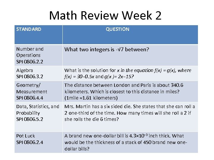 Math Review Week 2 STANDARD QUESTION Number and Operations SPI 0806. 2. 2 What