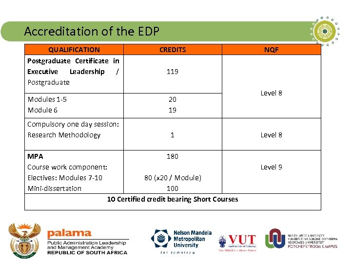 Accreditation of the EDP QUALIFICATION Postgraduate Certificate in Executive Leadership / Postgraduate CREDITS NQF