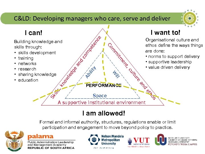 C&LD: Developing managers who care, serve and deliver I want to! d an s