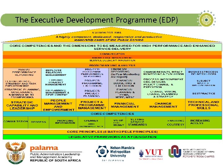 The Executive Development Programme (EDP) 