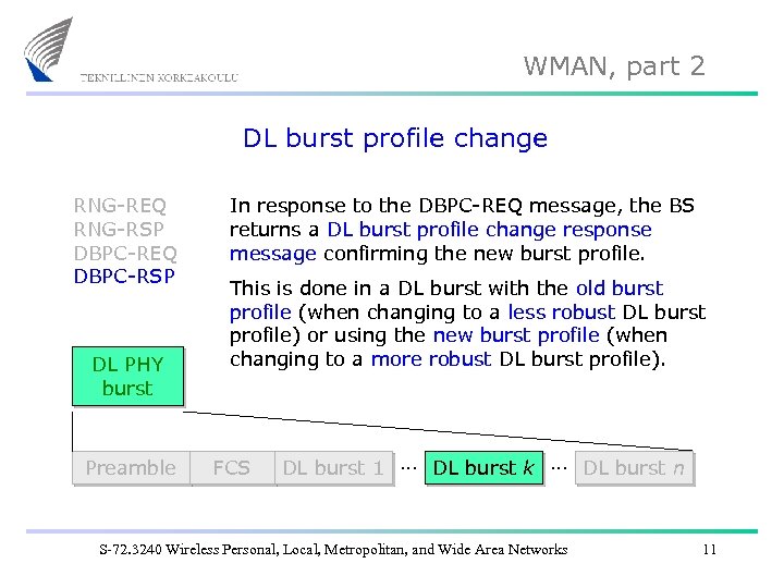 WMAN, part 2 DL burst profile change RNG-REQ RNG-RSP DBPC-REQ DBPC-RSP DL PHY burst