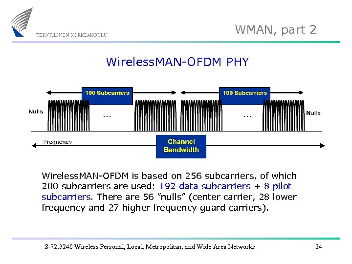WMAN, part 2 Wireless. MAN-OFDM PHY Wireless. MAN-OFDM is based on 256 subcarriers, of