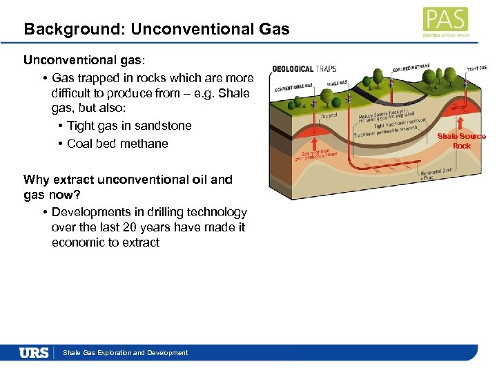 Background: Unconventional Gas Unconventional gas: • Gas trapped in rocks which are more difficult