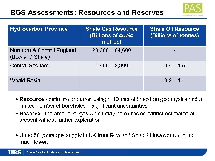 BGS Assessments: Resources and Reserves Hydrocarbon Province Northern & Central England (Bowland Shale) Central