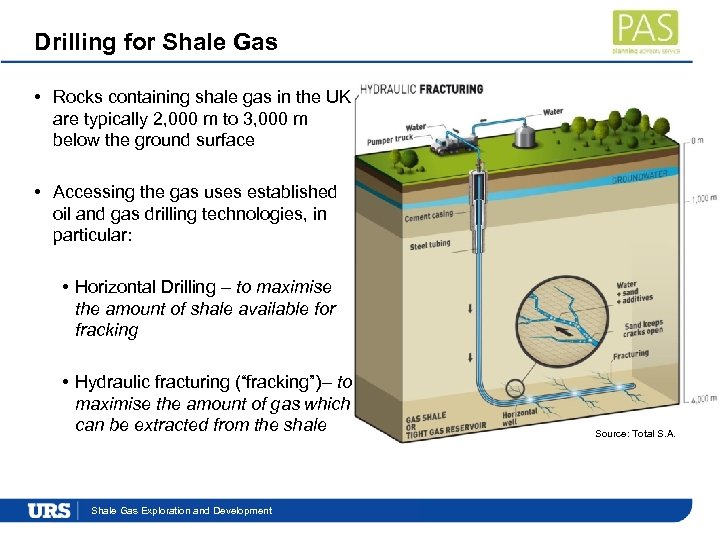 Drilling for Shale Gas • Rocks containing shale gas in the UK are typically