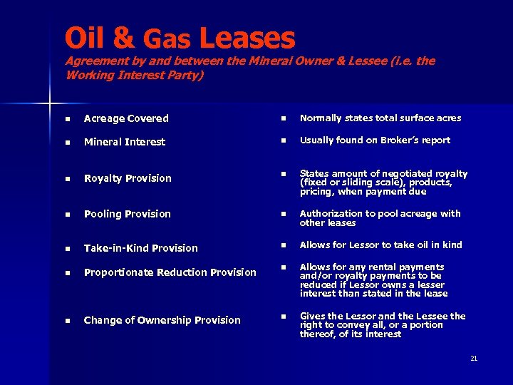 Oil & Gas Leases Agreement by and between the Mineral Owner & Lessee (i.