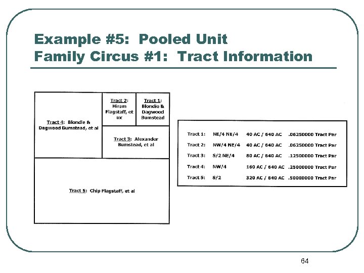 Example #5: Pooled Unit Family Circus #1: Tract Information 64 