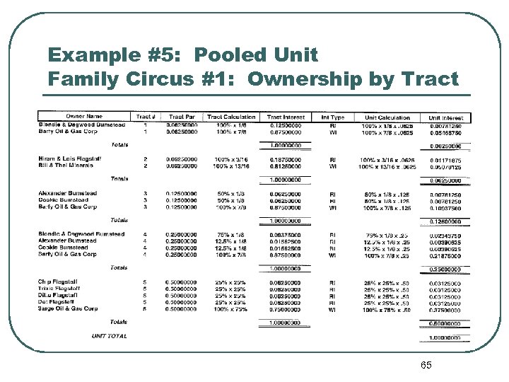 Example #5: Pooled Unit Family Circus #1: Ownership by Tract 65 