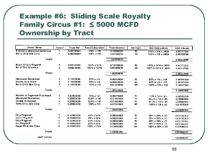 Example #6: Sliding Scale Royalty Family Circus #1: ≤ 5000 MCFD Ownership by Tract