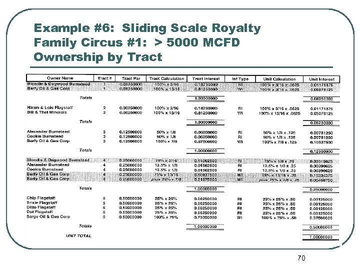 Example #6: Sliding Scale Royalty Family Circus #1: > 5000 MCFD Ownership by Tract