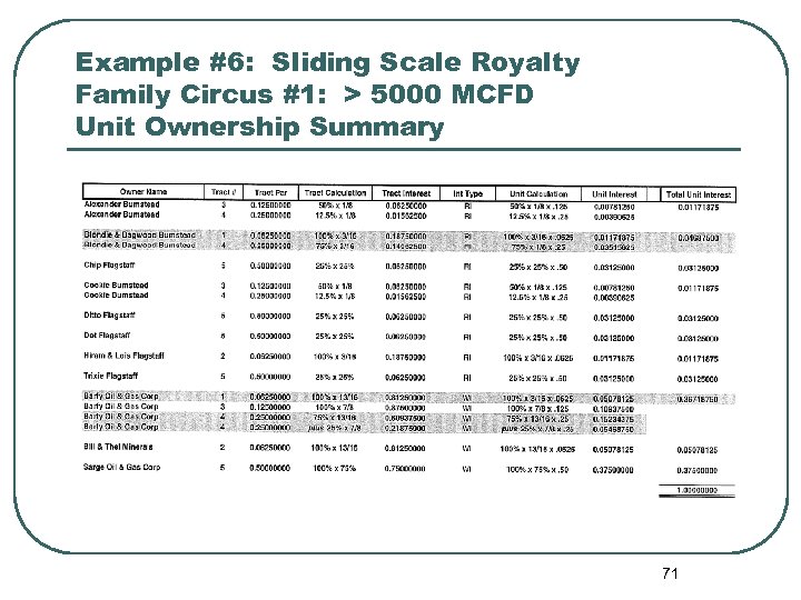 Example #6: Sliding Scale Royalty Family Circus #1: > 5000 MCFD Unit Ownership Summary