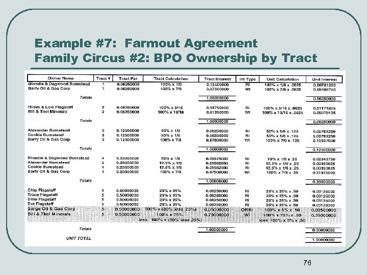 Example #7: Farmout Agreement Family Circus #2: BPO Ownership by Tract 76 