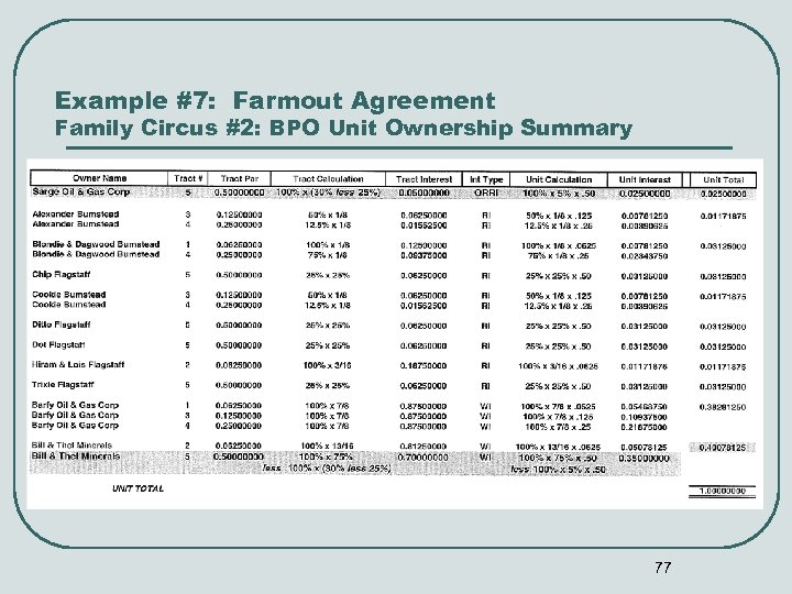 Example #7: Farmout Agreement Family Circus #2: BPO Unit Ownership Summary 77 