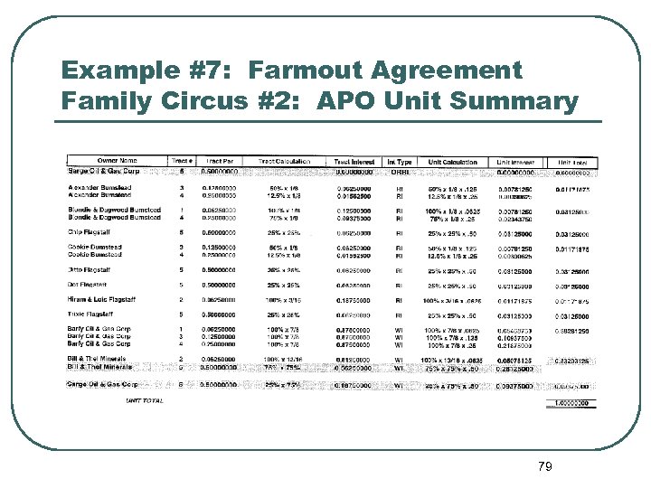 Example #7: Farmout Agreement Family Circus #2: APO Unit Summary 79 