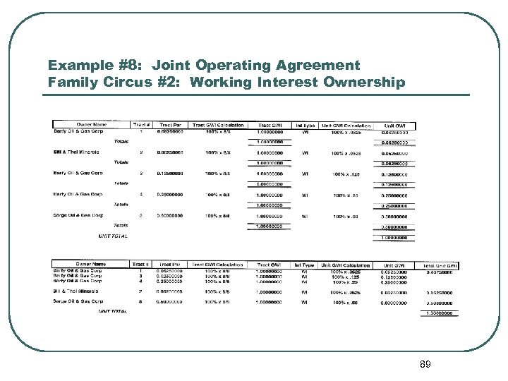 Example #8: Joint Operating Agreement Family Circus #2: Working Interest Ownership 89 
