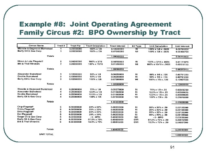 Example #8: Joint Operating Agreement Family Circus #2: BPO Ownership by Tract 91 