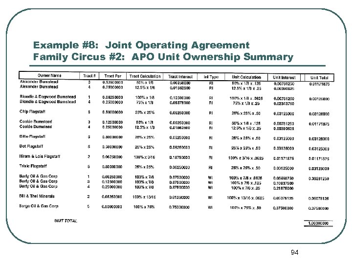 Example #8: Joint Operating Agreement Family Circus #2: APO Unit Ownership Summary 94 