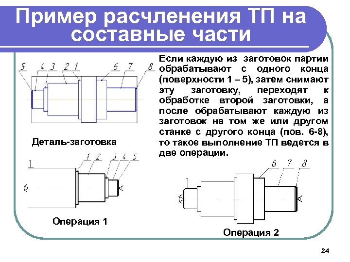Пример расчленения ТП на составные части Деталь-заготовка Если каждую из заготовок партии обрабатывают с