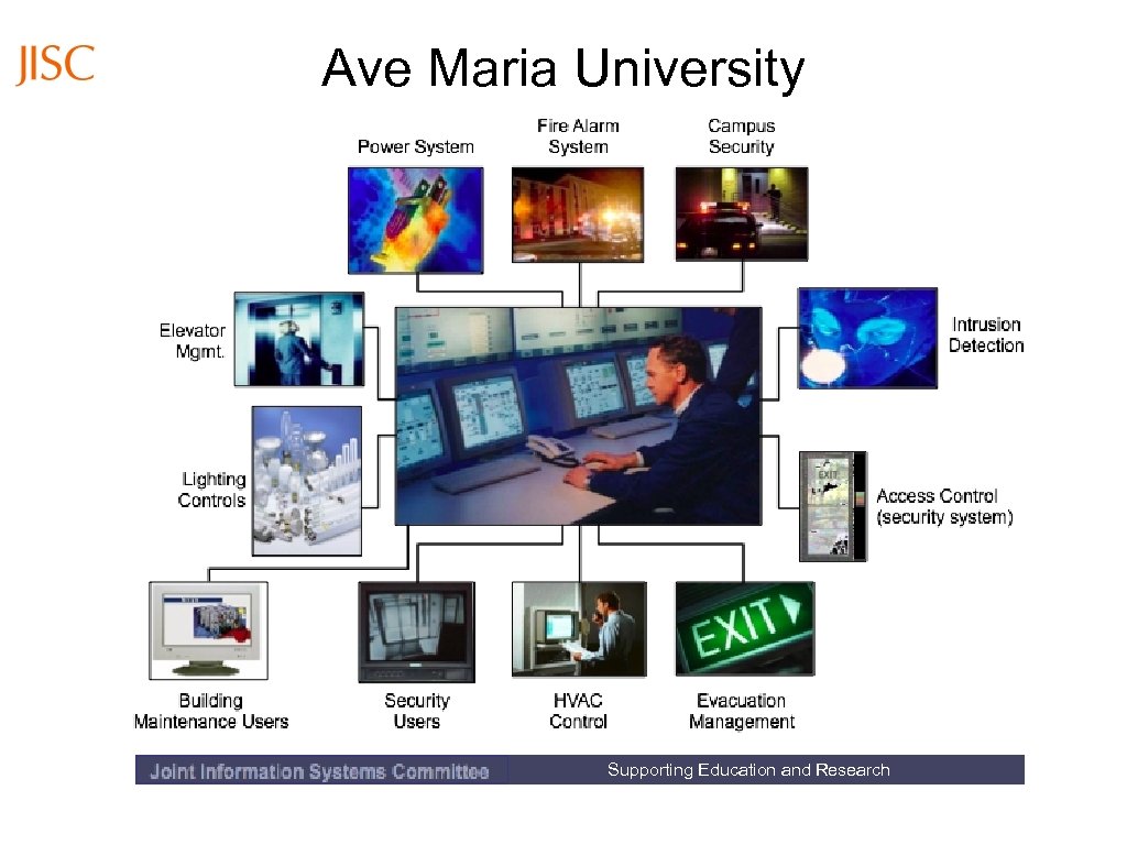 Ave Maria University Supporting Education and Research 