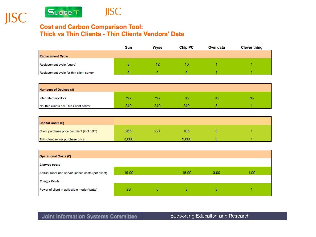 Supporting Education and Research 