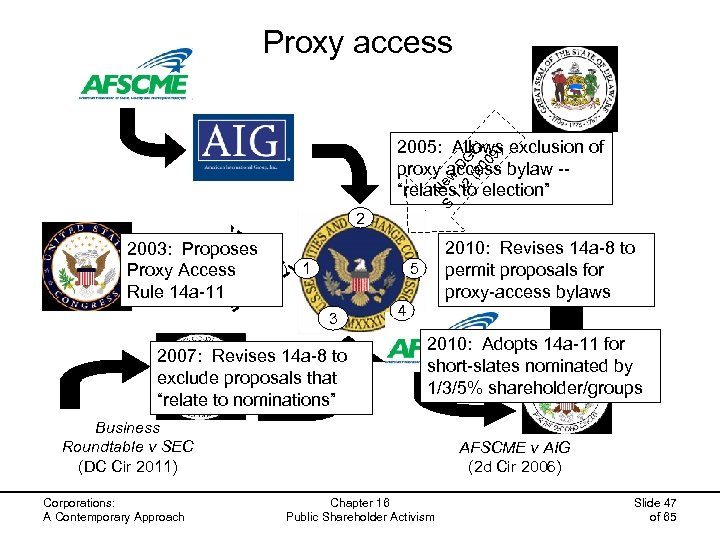 Proxy access N S ew 11 D 2 G (2 CL 00 9) 2005: