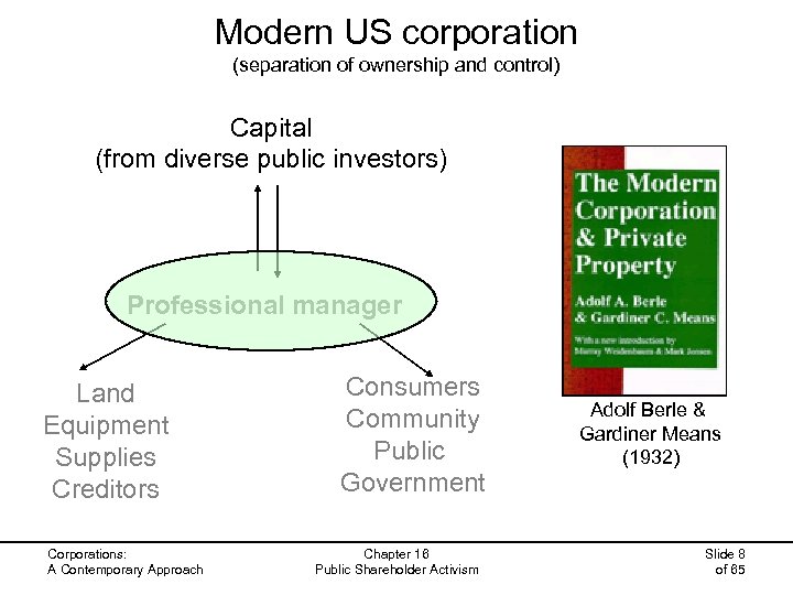 Modern US corporation (separation of ownership and control) Capital (from diverse public investors) Professional