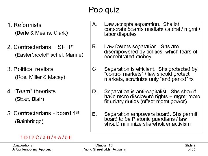 Pop quiz A. Law accepts separation. Shs let corporate boards mediate capital / mgmt