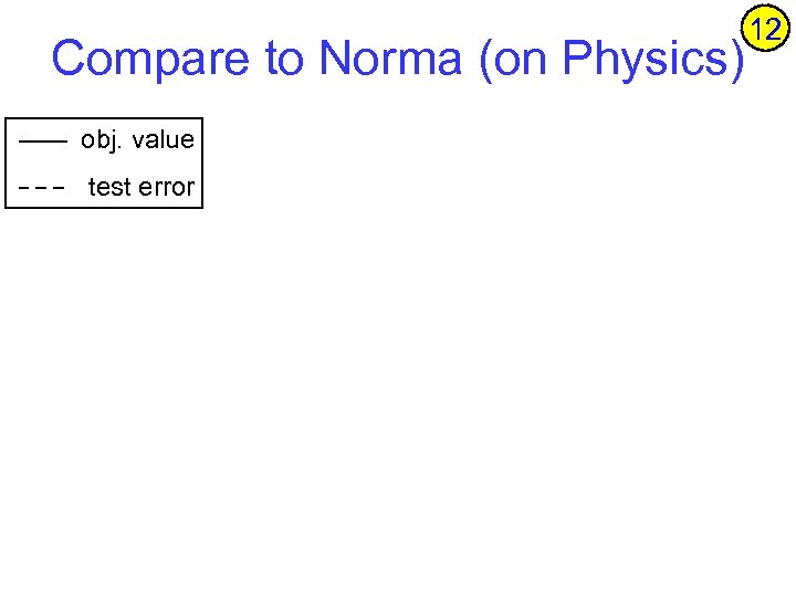 Compare to Norma (on Physics) obj. value test error 12 