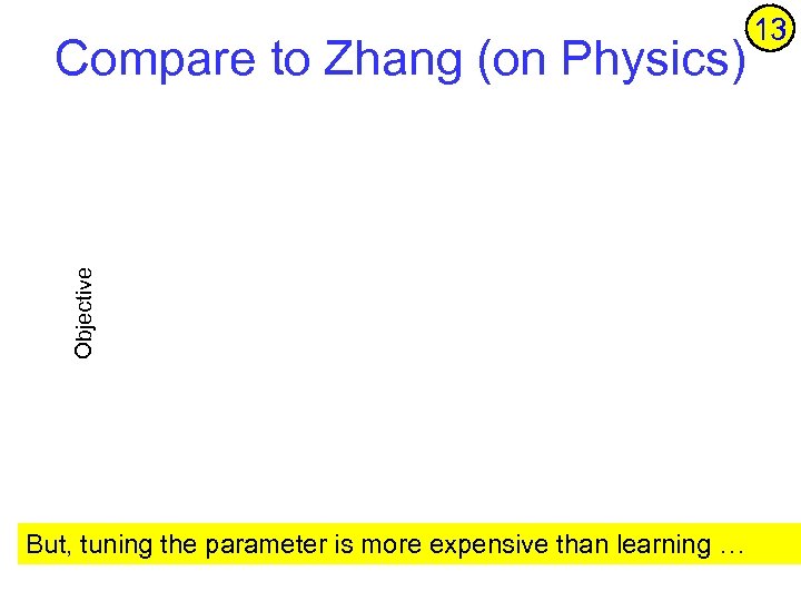 Objective Compare to Zhang (on Physics) But, tuning the parameter is more expensive than