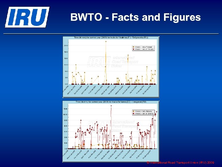 BWTO - Facts and Figures © International Road Transport Union (IRU) 2009 