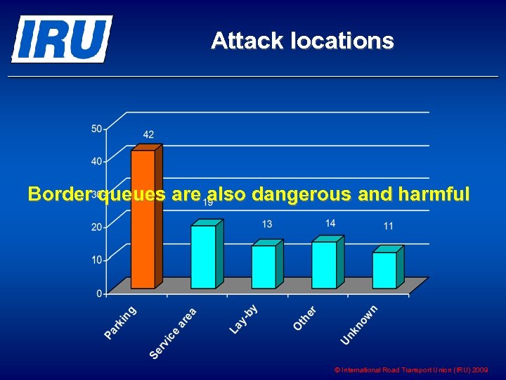 Attack locations Border queues are also dangerous and harmful © International Road Transport Union