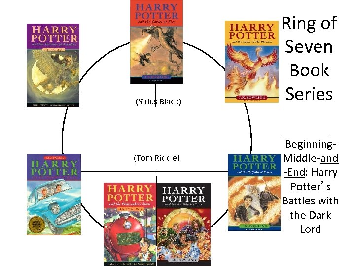 (Sirius Black) Ring of Seven Book Series ______ (Tom Riddle) Beginning. Middle-and -End: Harry