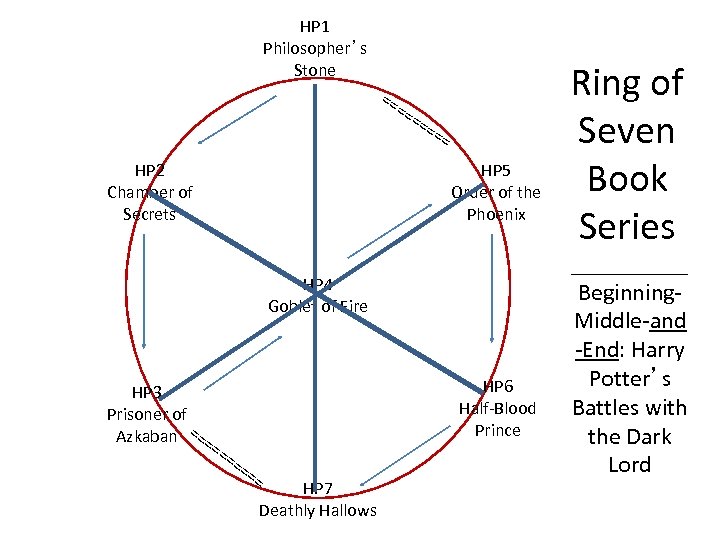 HP 1 Philosopher’s Stone == == = HP 2 Chamber of Secrets == ==