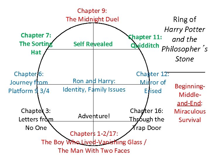 thinking in circles an essay on ring composition pdf